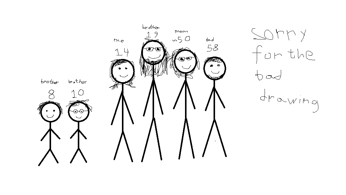 bad family drawing i made in ms paint bad family drawing i made in ms paint